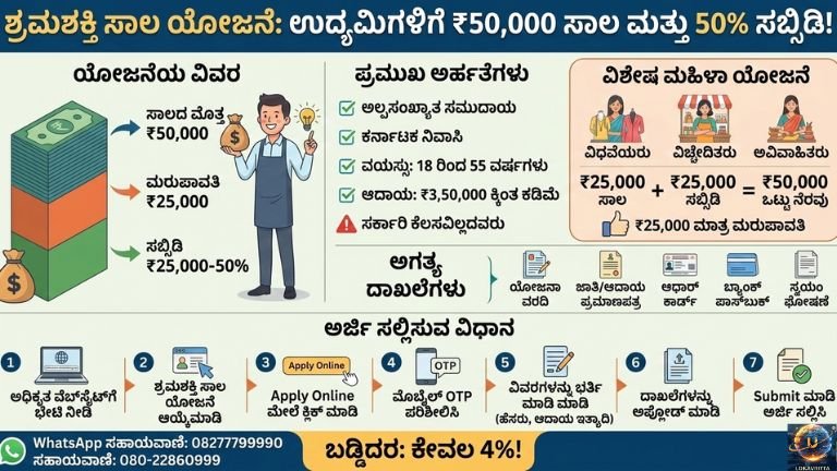 ಅರ್ಜಿ ಸಲ್ಲಿಸುವ ವಿಧಾನ ಸಂಪೂರ್ಣ ಮಾಹಿತಿ